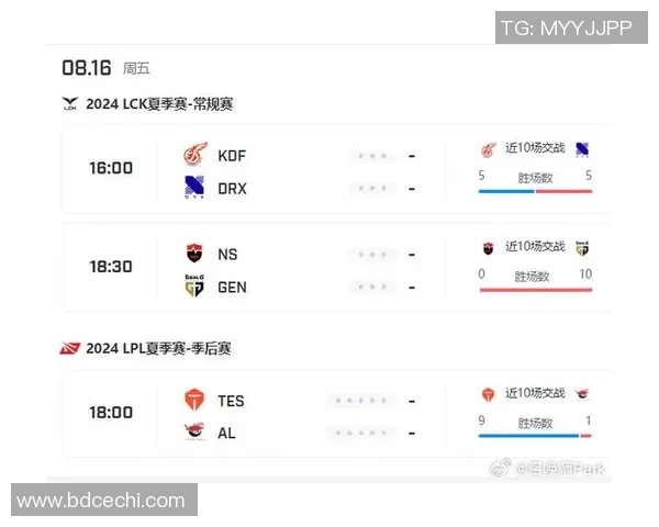 电竞新闻赛后复盘TES与LNG实力对比分析及未来发展展望